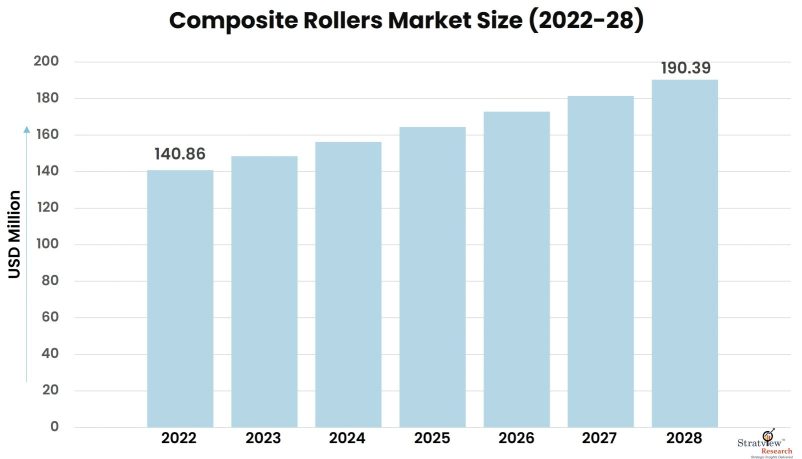 Composite-Rollers-Market-Insights